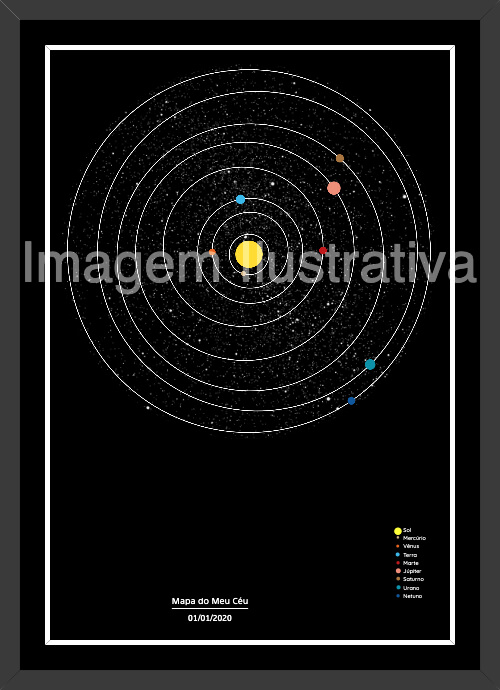 Mapa dos Planetas - Imagem Ilustrativa