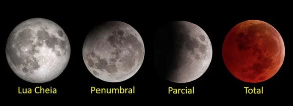 tipos de eclipse lunar